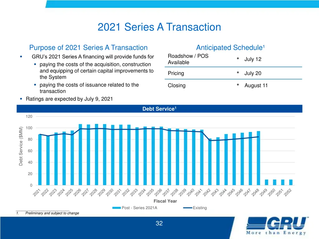 2021 series a transaction