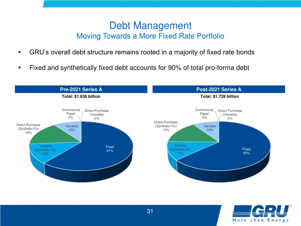debt management moving towards a more fixed rate