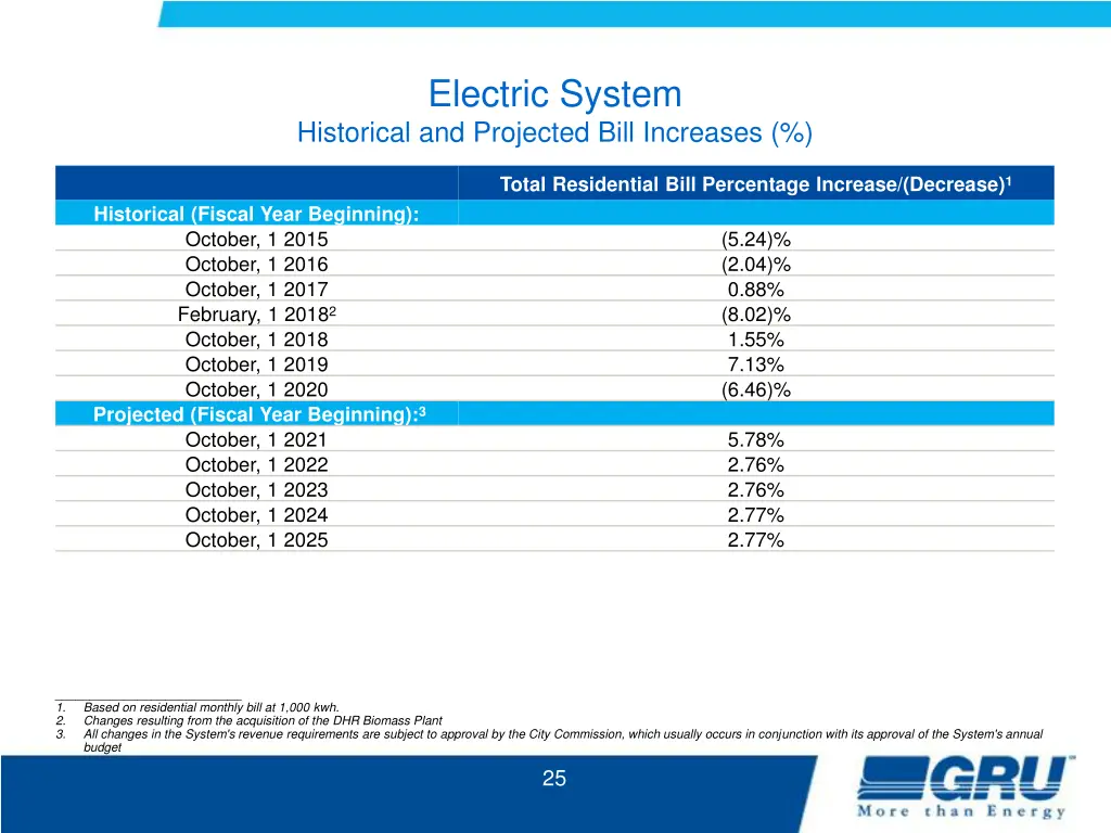 electric system