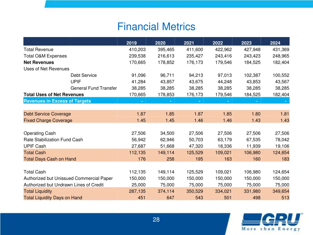 financial metrics