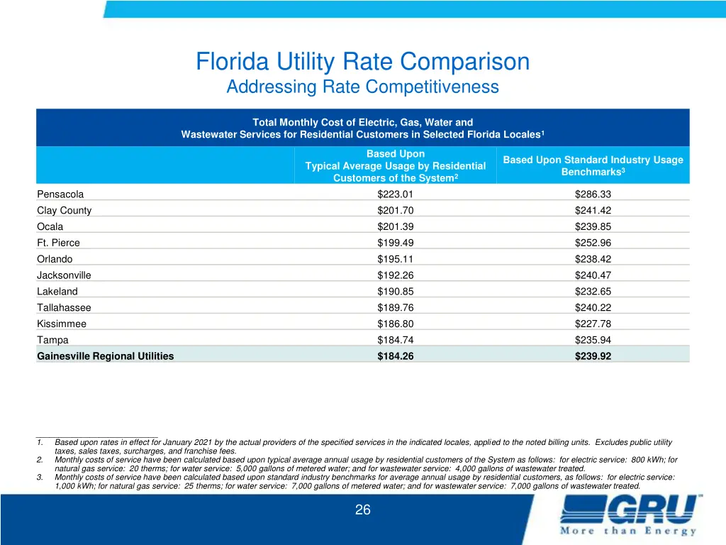 florida utility rate comparison addressing rate