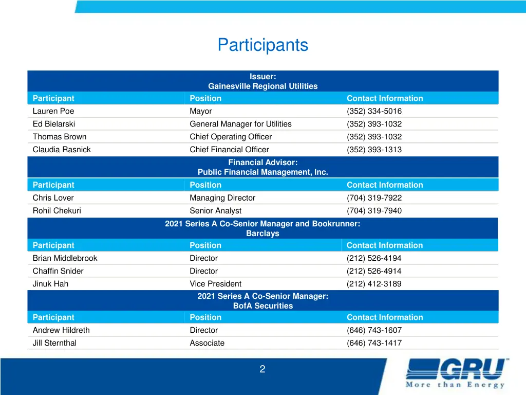 participants