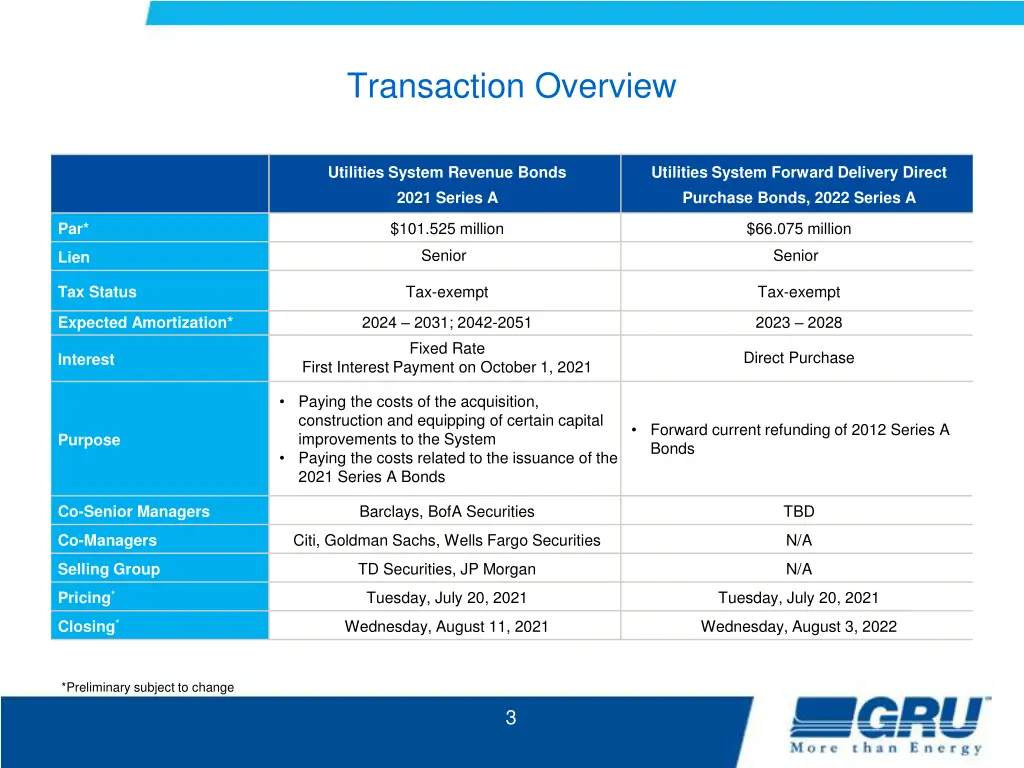 transaction overview