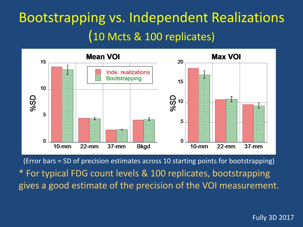 bootstrapping vs independent realizations 10 mcts