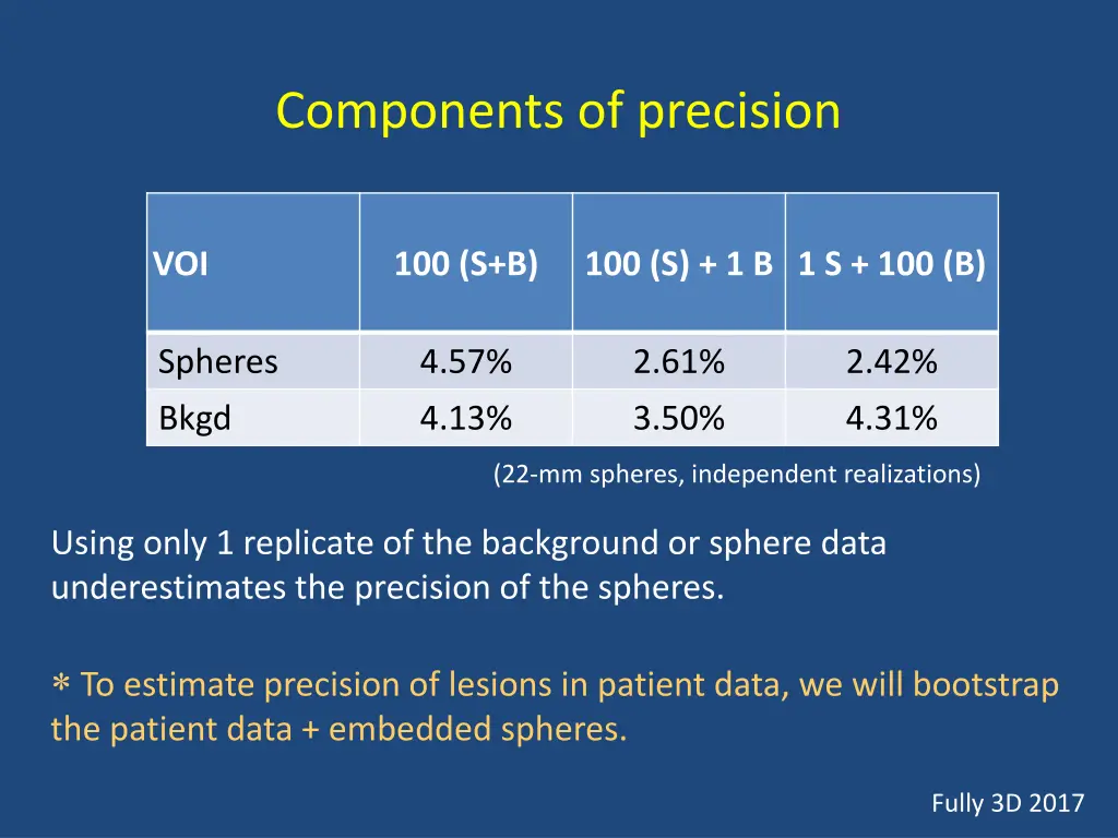 components of precision