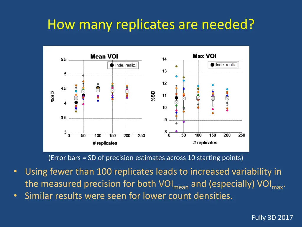 how many replicates are needed 1