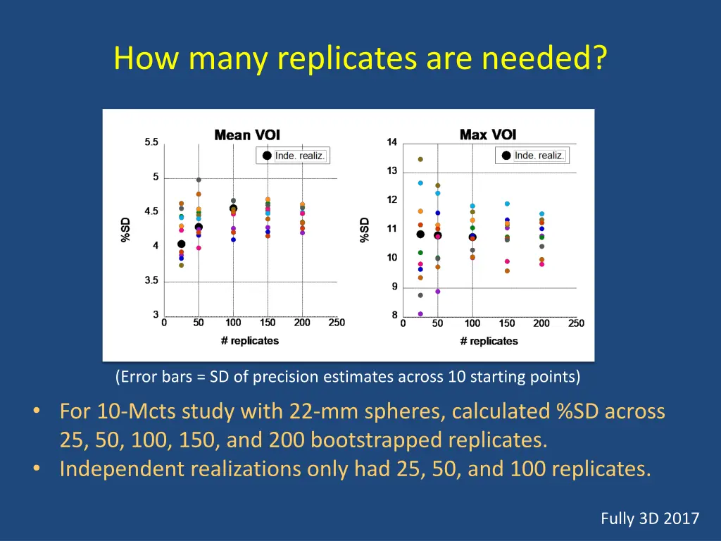 how many replicates are needed