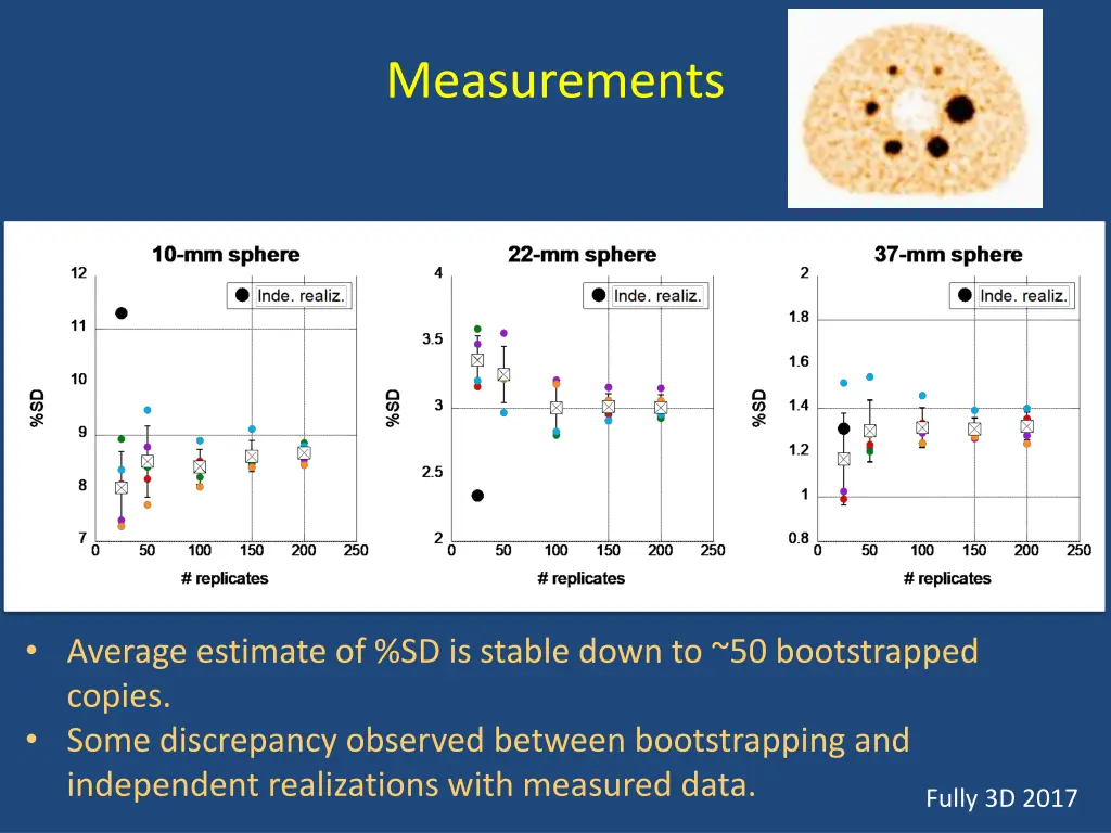 measurements 2