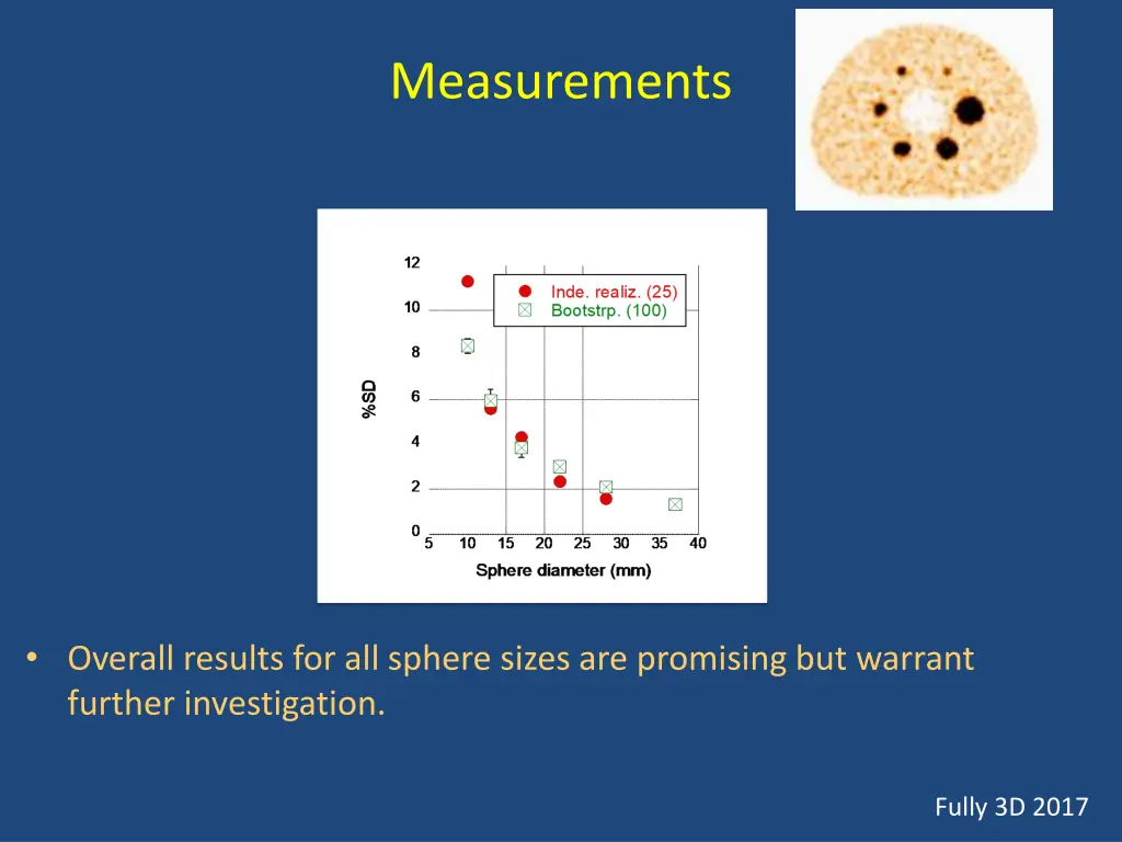 measurements 3