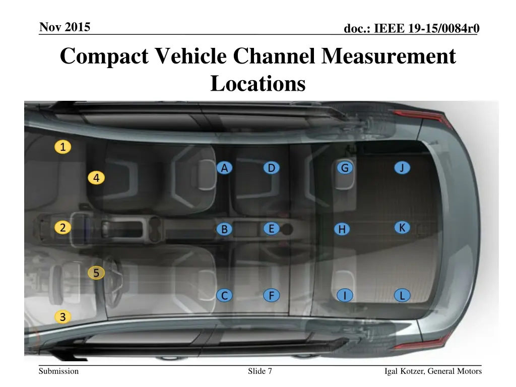 nov 2015 compact vehicle channel measurement