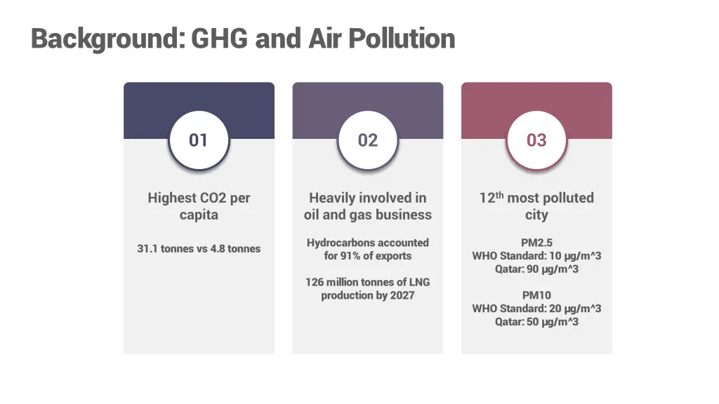 background ghg and air pollution 1