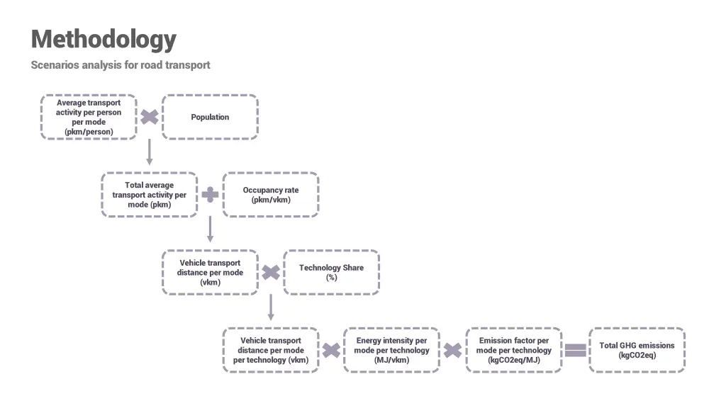 methodology 1