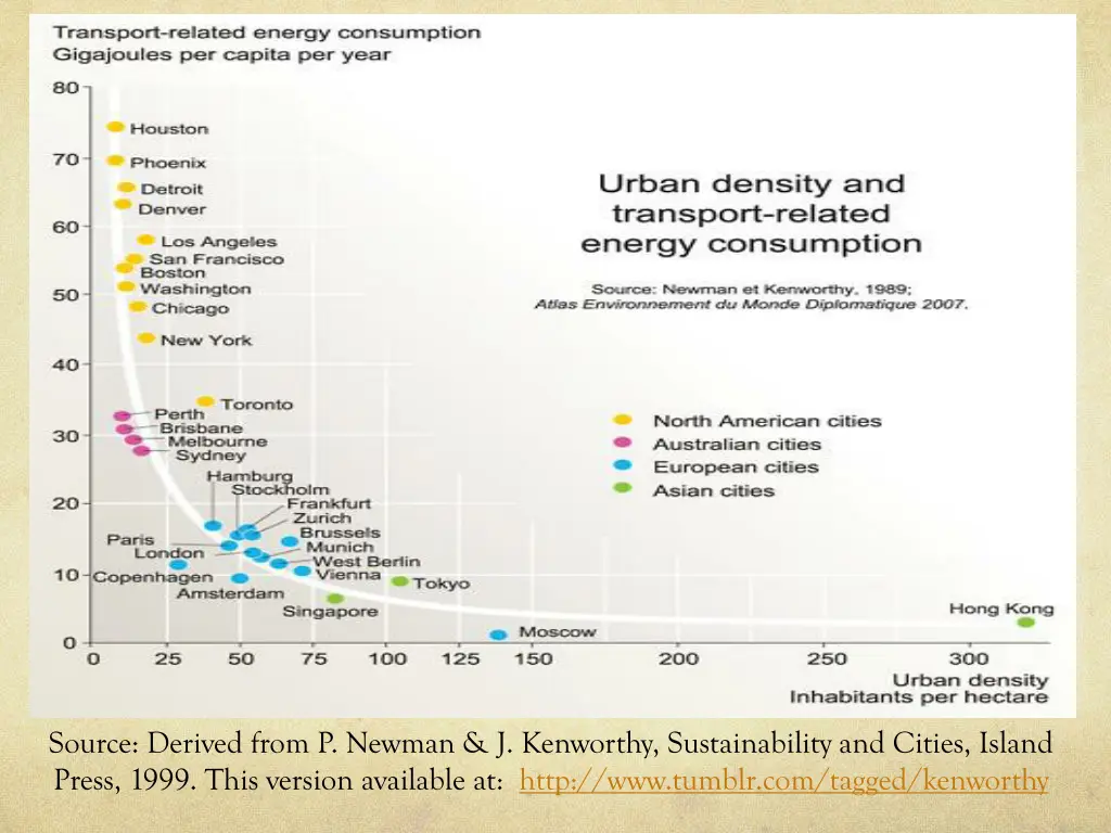 source derived from p newman j kenworthy