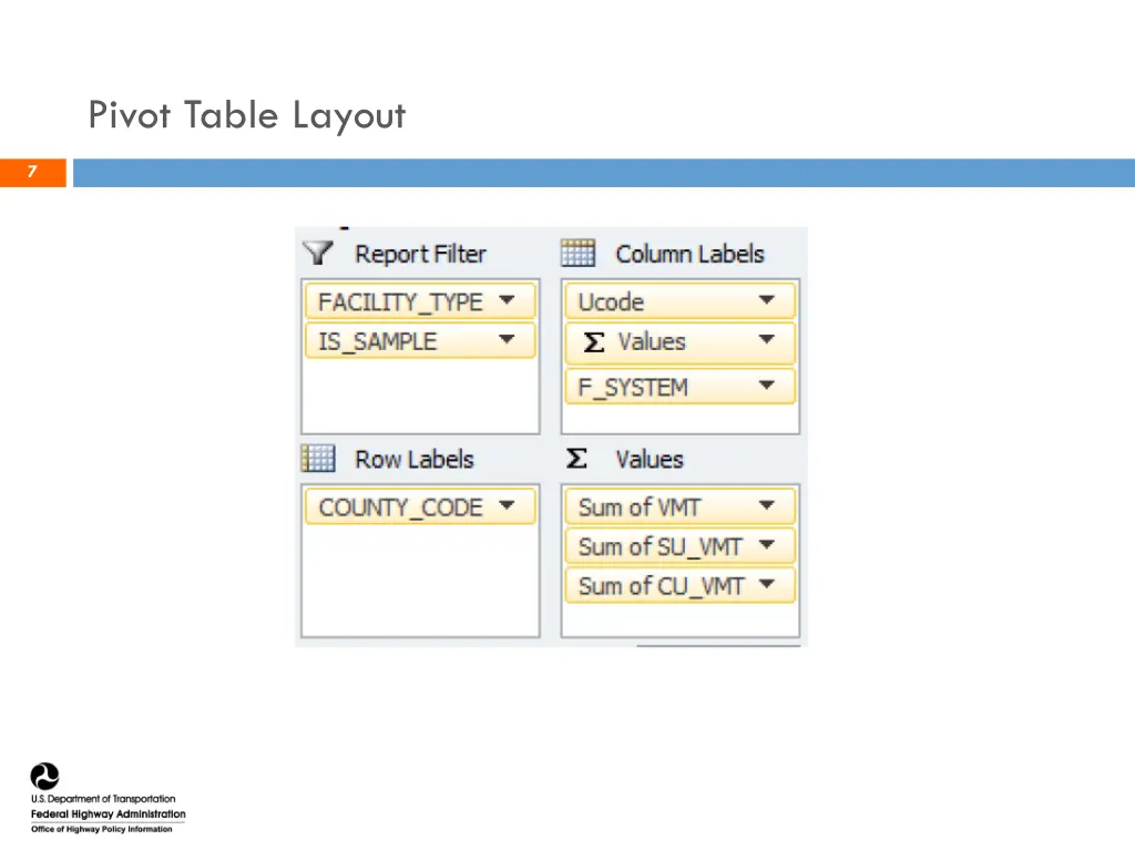 pivot table layout 1