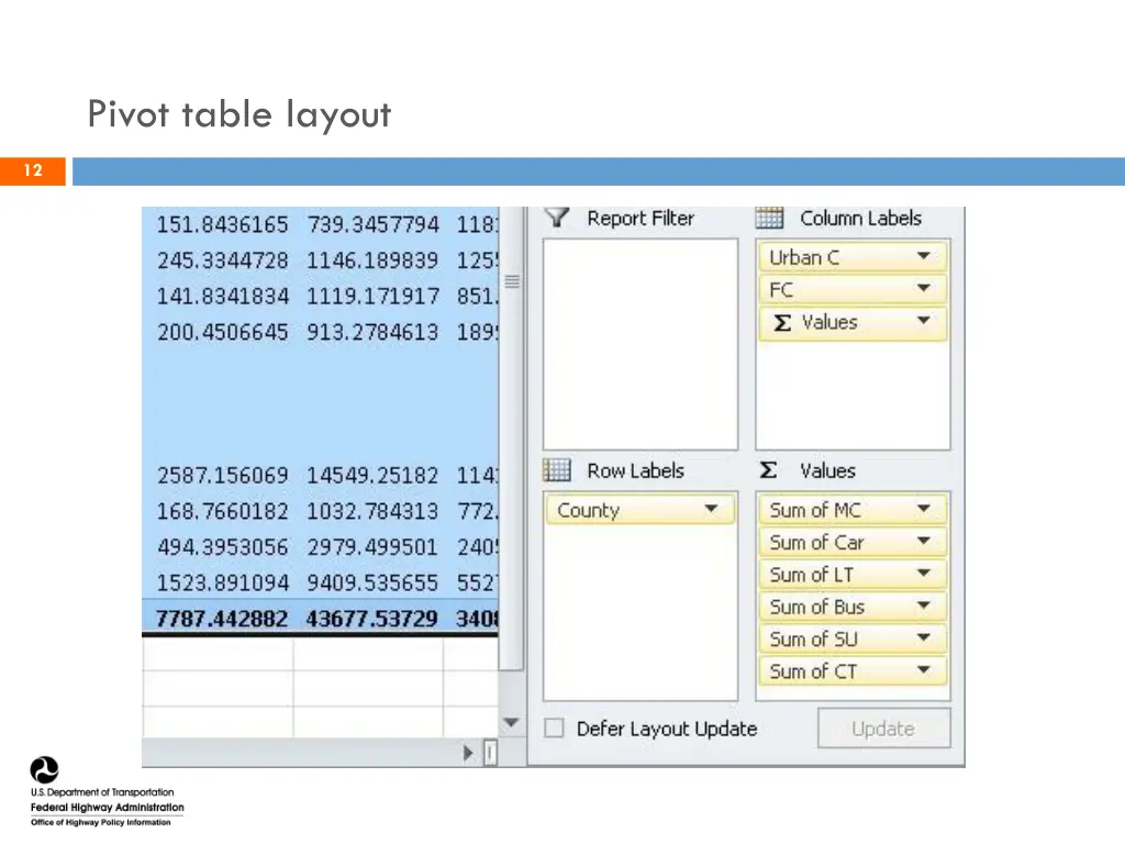 pivot table layout 2
