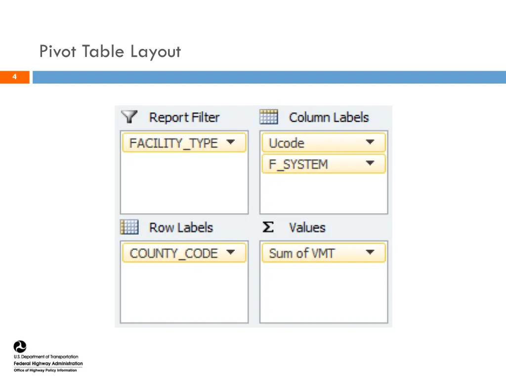 pivot table layout