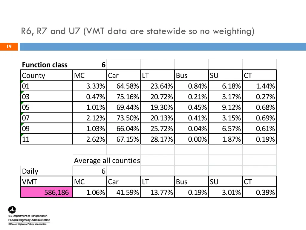 r6 r7 and u7 vmt data are statewide