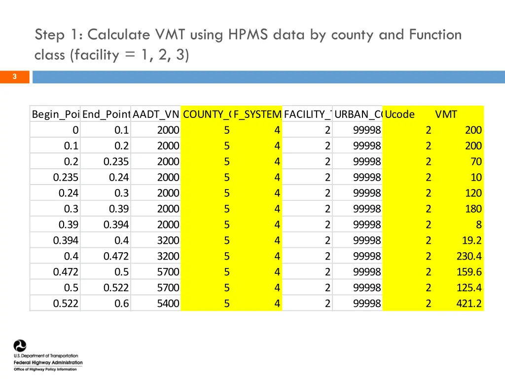 step 1 calculate vmt using hpms data by county