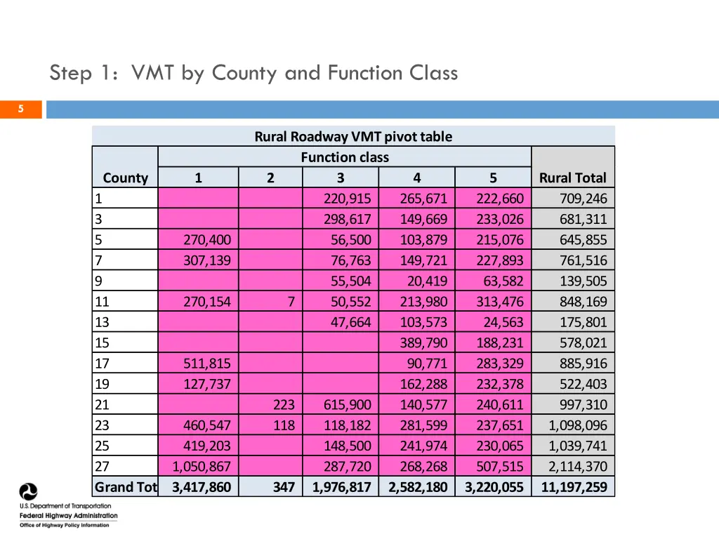 step 1 vmt by county and function class