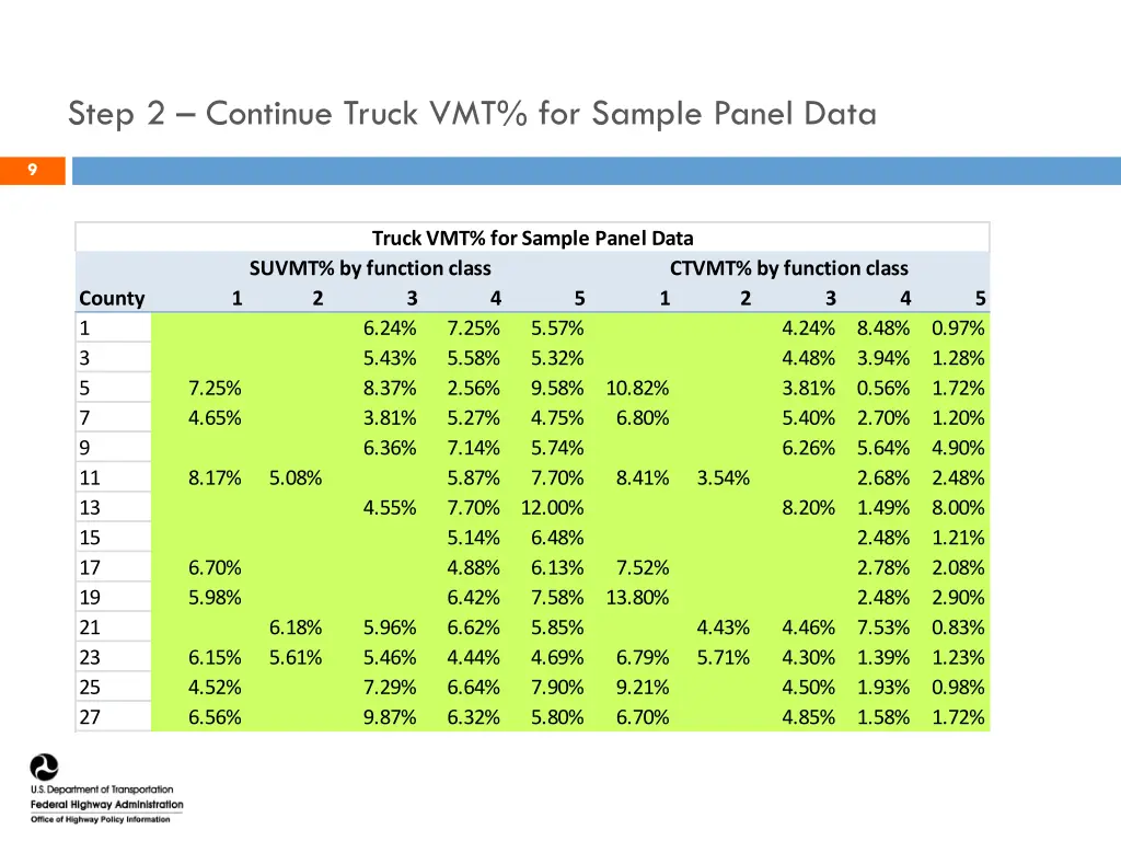 step 2 continue truck vmt for sample panel data