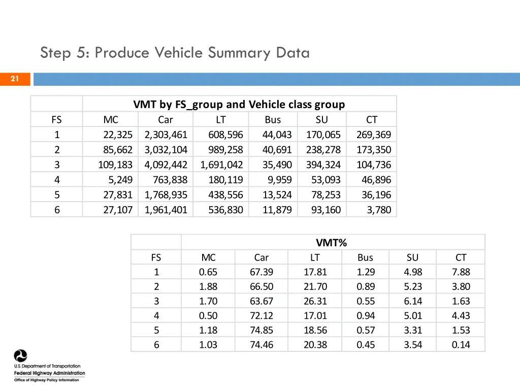 step 5 produce vehicle summary data
