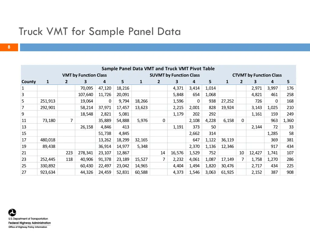 truck vmt for sample panel data