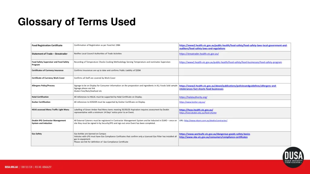 glossary of terms used