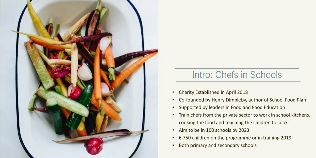 intro chefs in schools