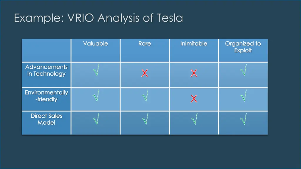 example vrio analysis of tesla