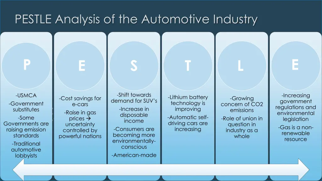 pestle analysis of the automotive industry