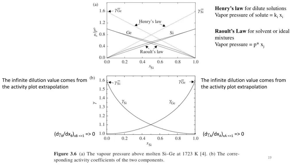 henry s law for dilute solutions vapor pressure