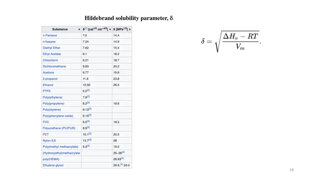 hildebrand solubility parameter 1