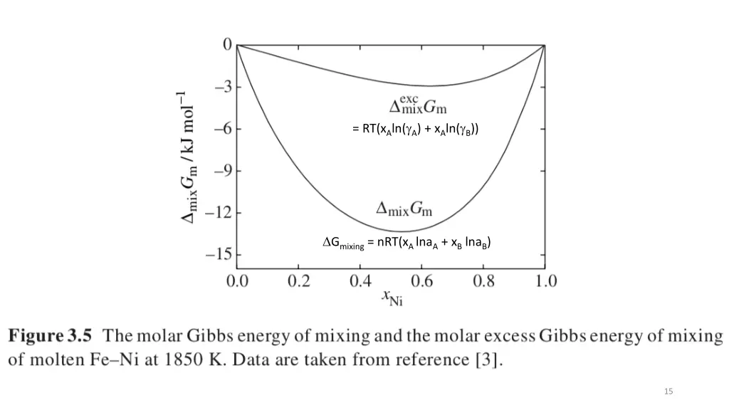 rt x a ln a x a ln b