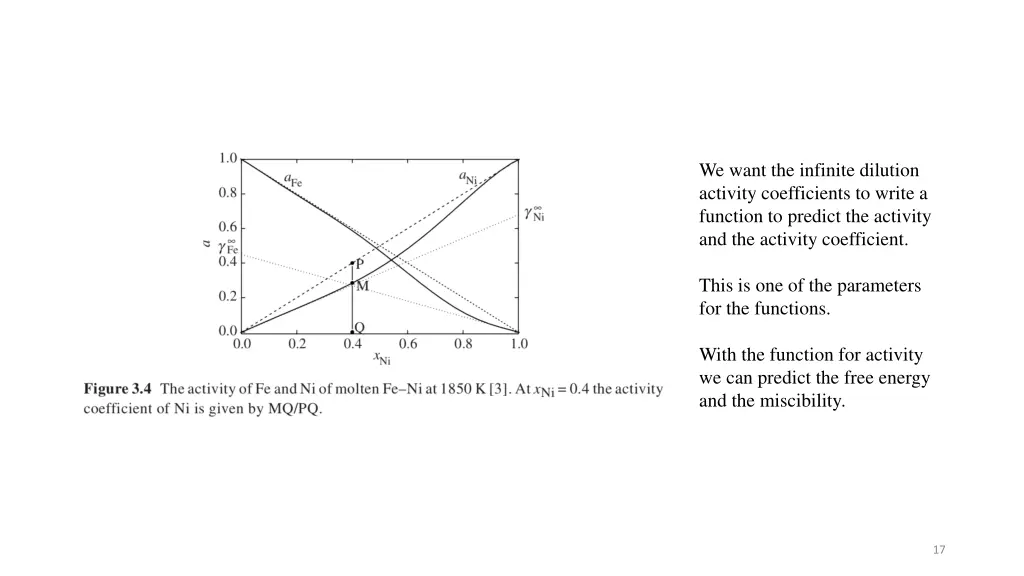we want the infinite dilution activity