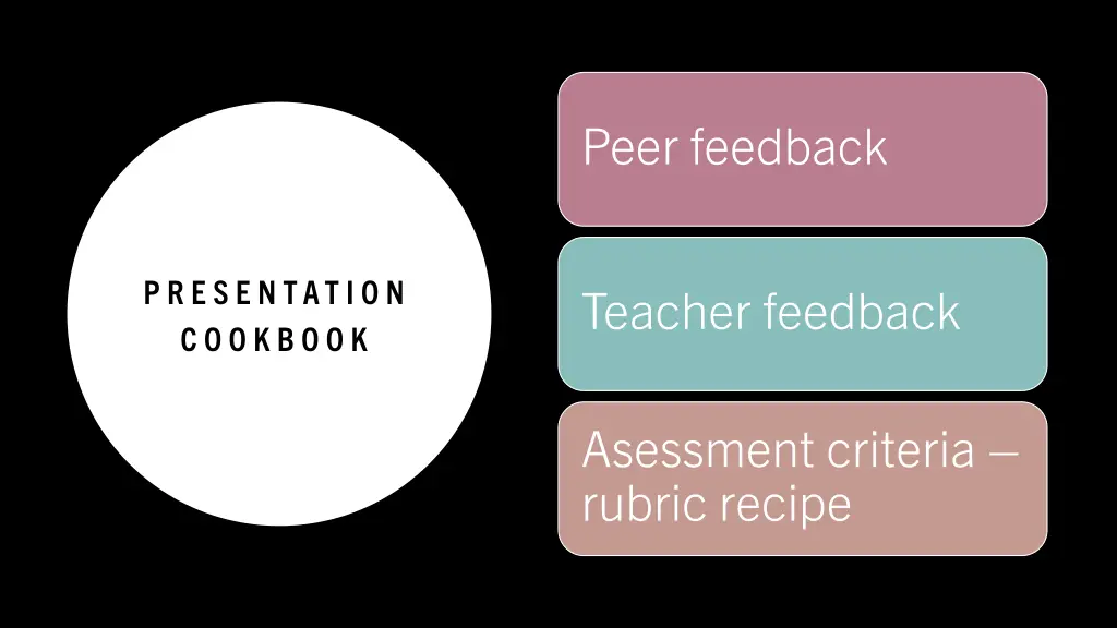 peer feedback