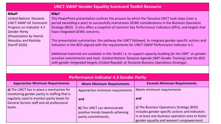unct swap gender equality scorecard toolkit