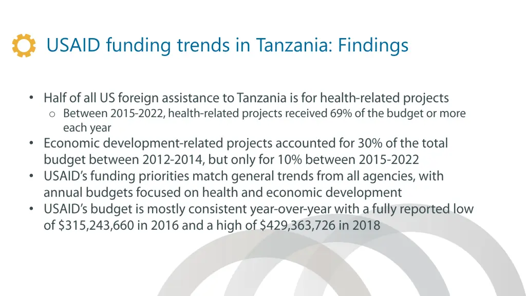 usaid funding trends in tanzania findings