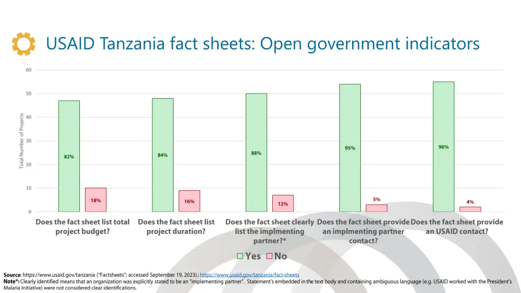 usaid tanzania fact sheets open government