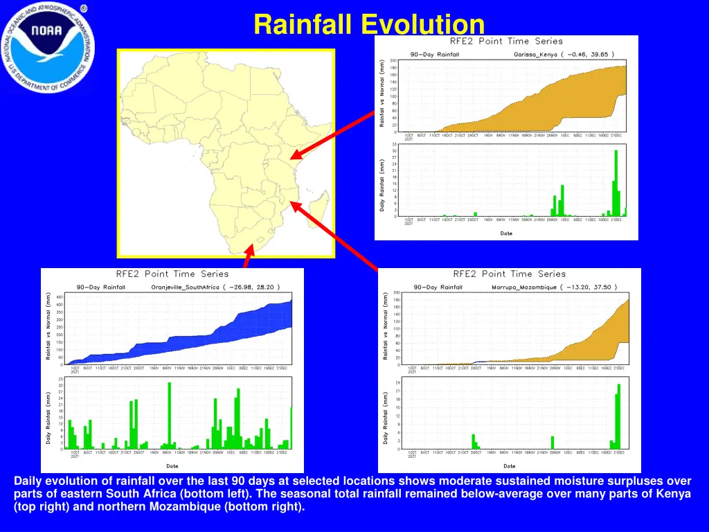 rainfall evolution