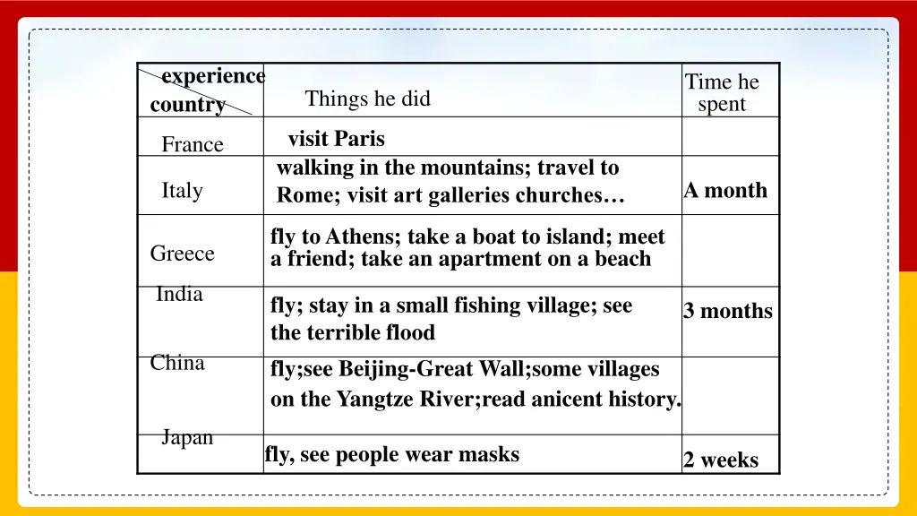 experience country