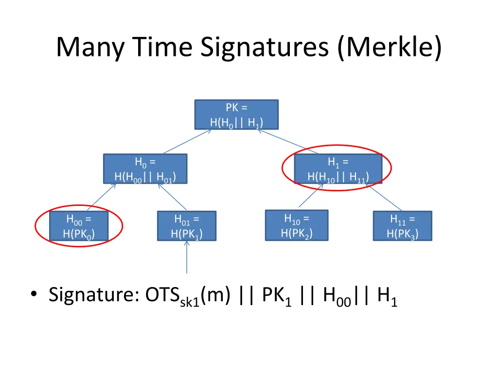 many time signatures merkle 1