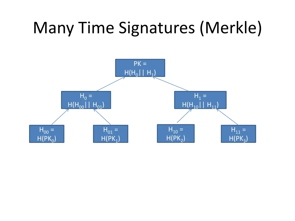 many time signatures merkle