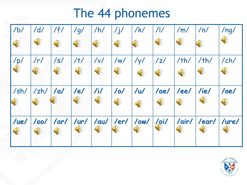the 44 phonemes