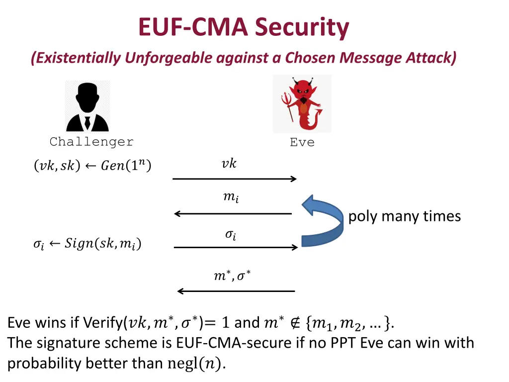 euf cma security