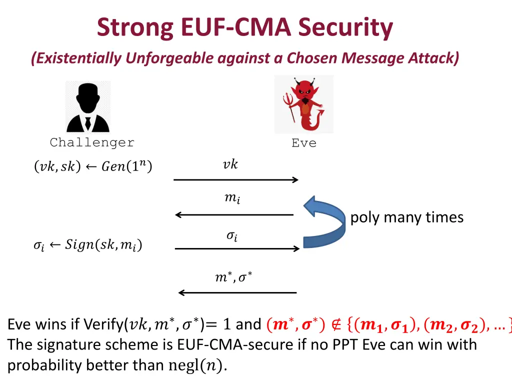strong euf cma security existentially unforgeable