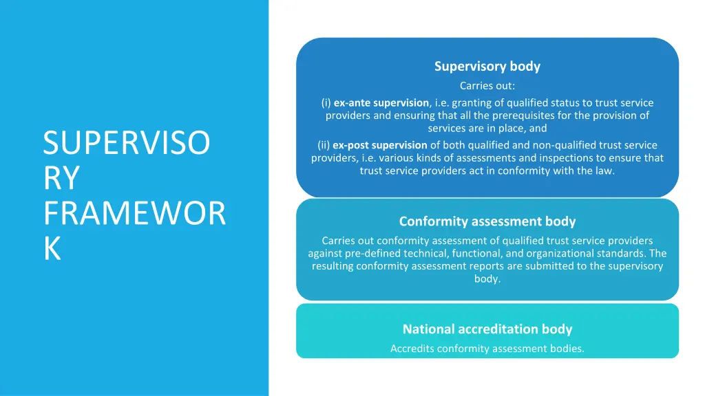 supervisory body