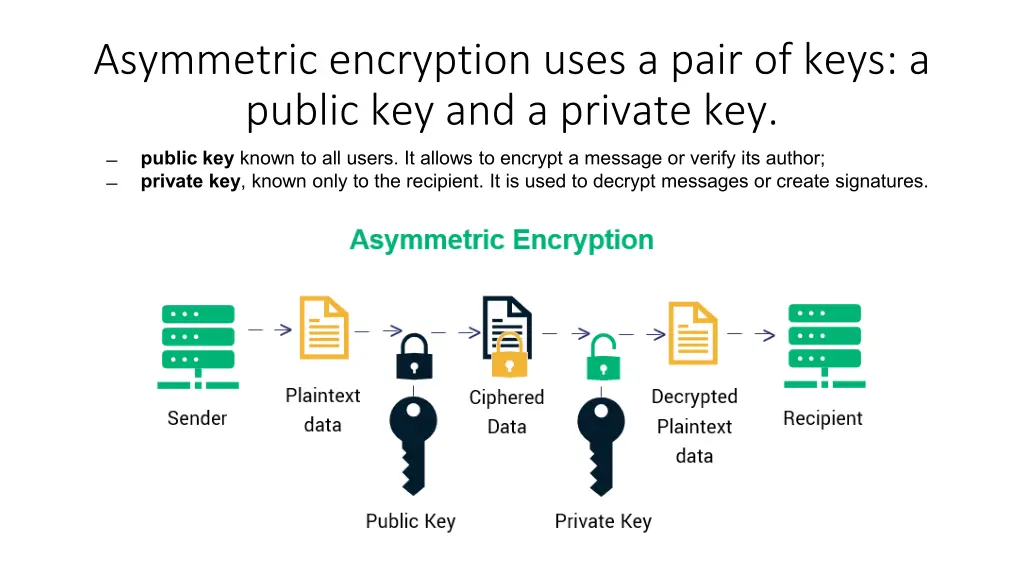 asymmetric encryption uses a pair of keys