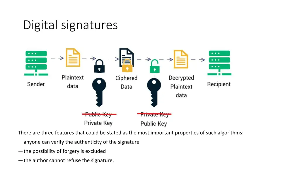 digital signatures 1