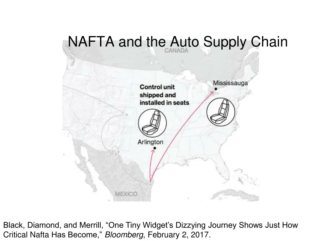 nafta and the auto supply chain 4