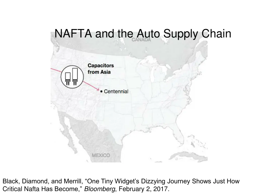 nafta and the auto supply chain